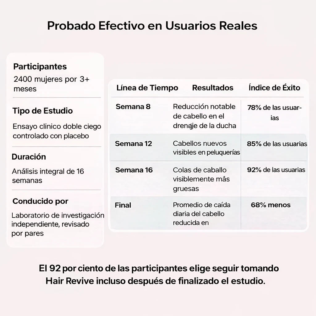 Gomitas para revitalizar el cabello